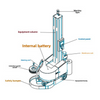 Customizable Self-Propelled Film Wrapping Machine for Specific Packaging Needs